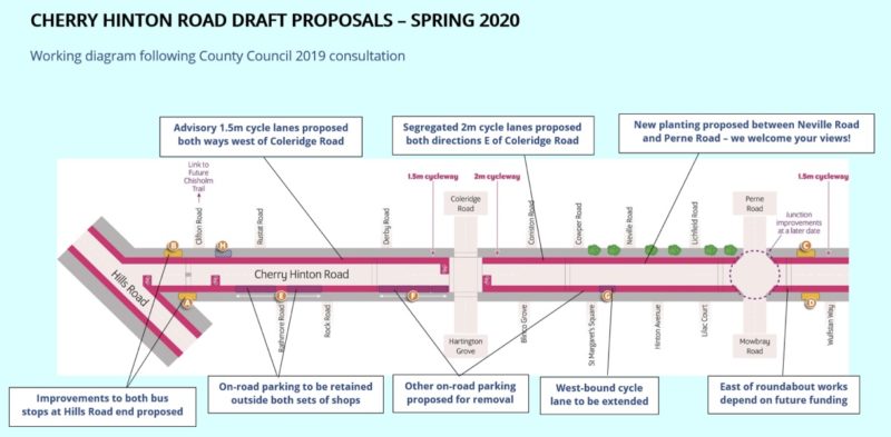Diagram of Cherry Hinton Road Draft Proposals